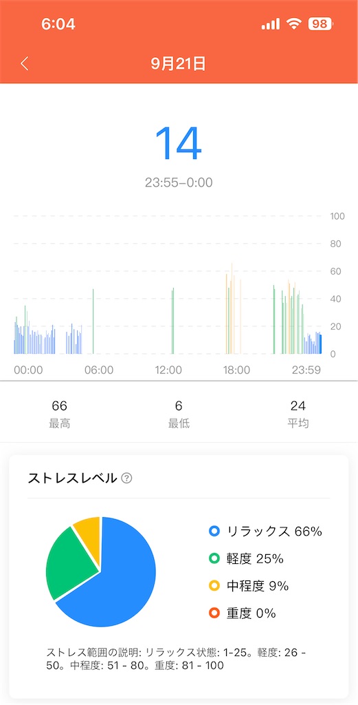 f:id:Androtest:20230922060423j:image f:id:Androtest:20230922060423j:image