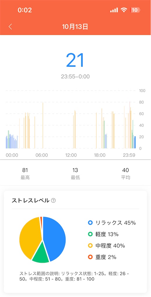 f:id:Androtest:20231015000234j:image f:id:Androtest:20231015000234j:image
