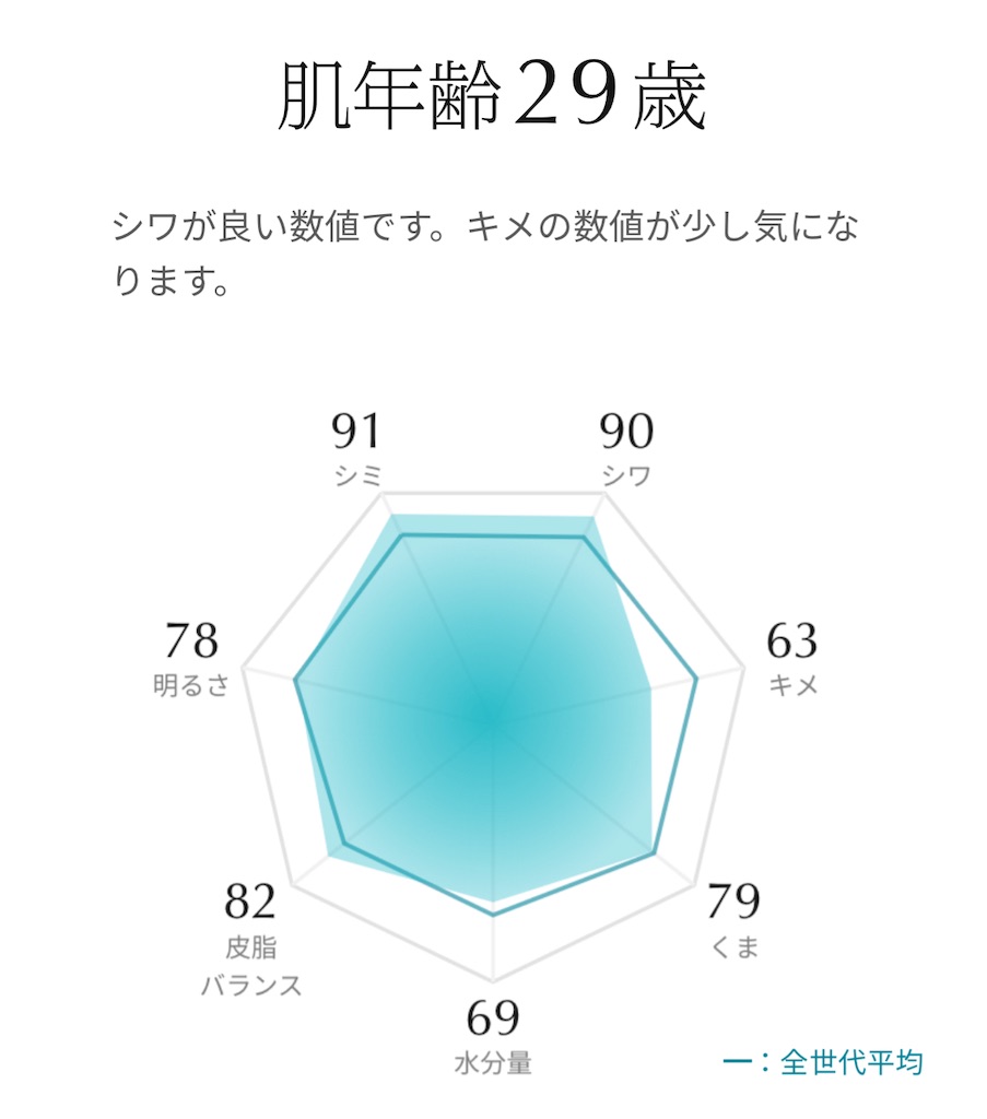 f:id:Androtest:20231018070237j:image