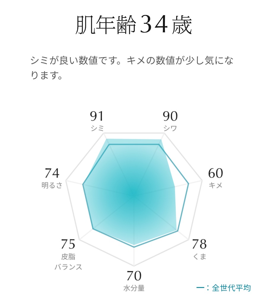 f:id:Androtest:20231019073314j:image