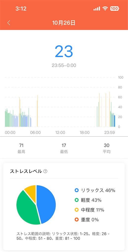 f:id:Androtest:20231027031240j:image f:id:Androtest:20231027031240j:image