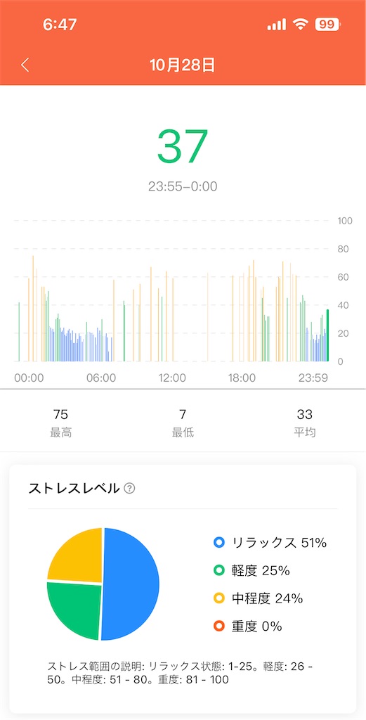 f:id:Androtest:20231029064744j:image f:id:Androtest:20231029064744j:image