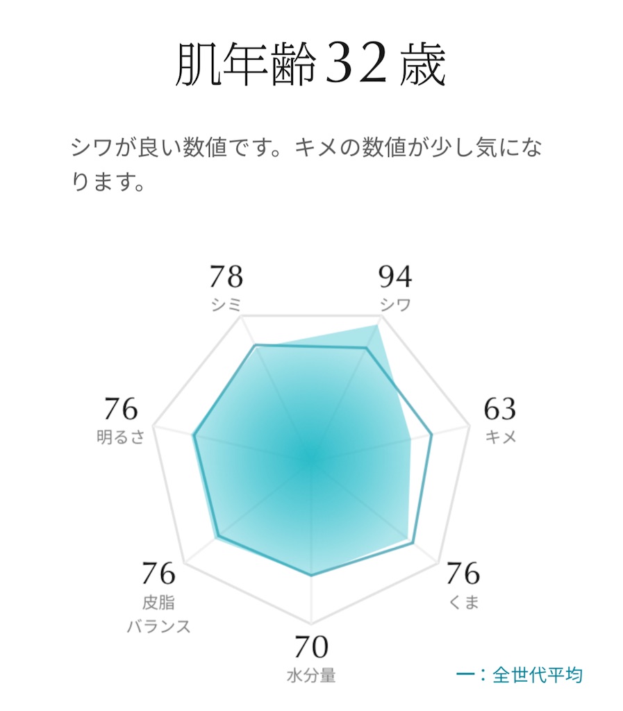 f:id:Androtest:20231030072639j:image
