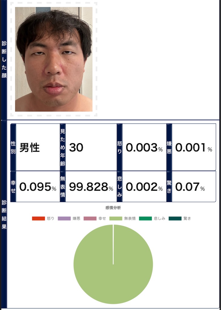 実験体Aの自己実験 149日目 - 宇宙船自転車号船長の航行日誌