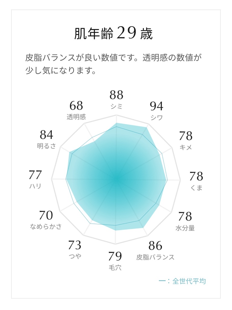 f:id:Androtest:20251122151954j:image f:id:Androtest:20251122151954j:image