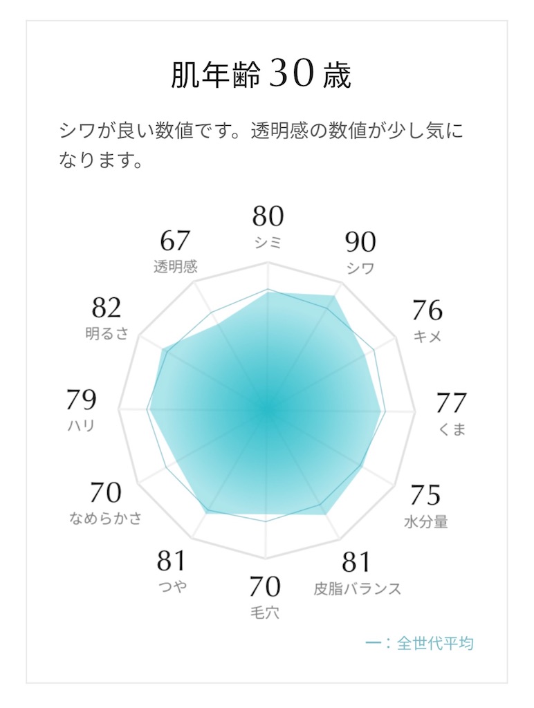 f:id:Androtest:20251217083844j:image