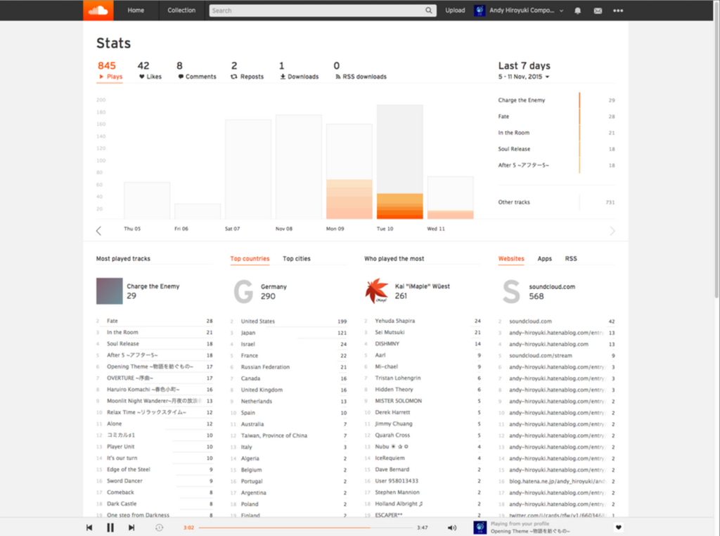 f:id:Andy_Hiroyuki:20151208101544p:plain