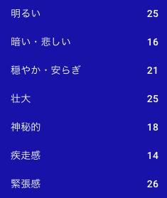 f:id:Andy_Hiroyuki:20151222154339p:plain f:id:Andy_Hiroyuki:20151222154339p:plain