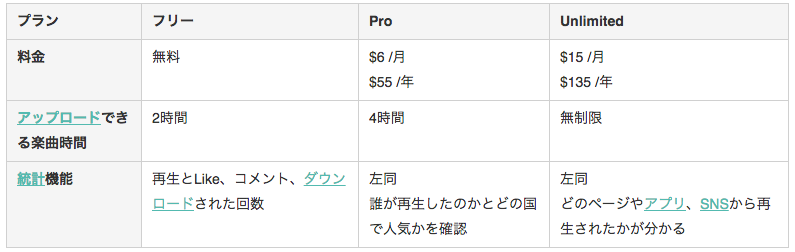 f:id:Andy_Hiroyuki:20160702041143p:plain