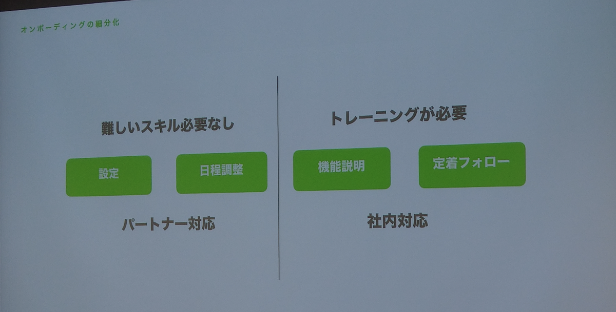 f:id:Andynu4:20191125234340p:plain 日本でもっと “カスタマーサクセス” を盛り上げよう!! Japan Customer Success Community(JCSC) #11