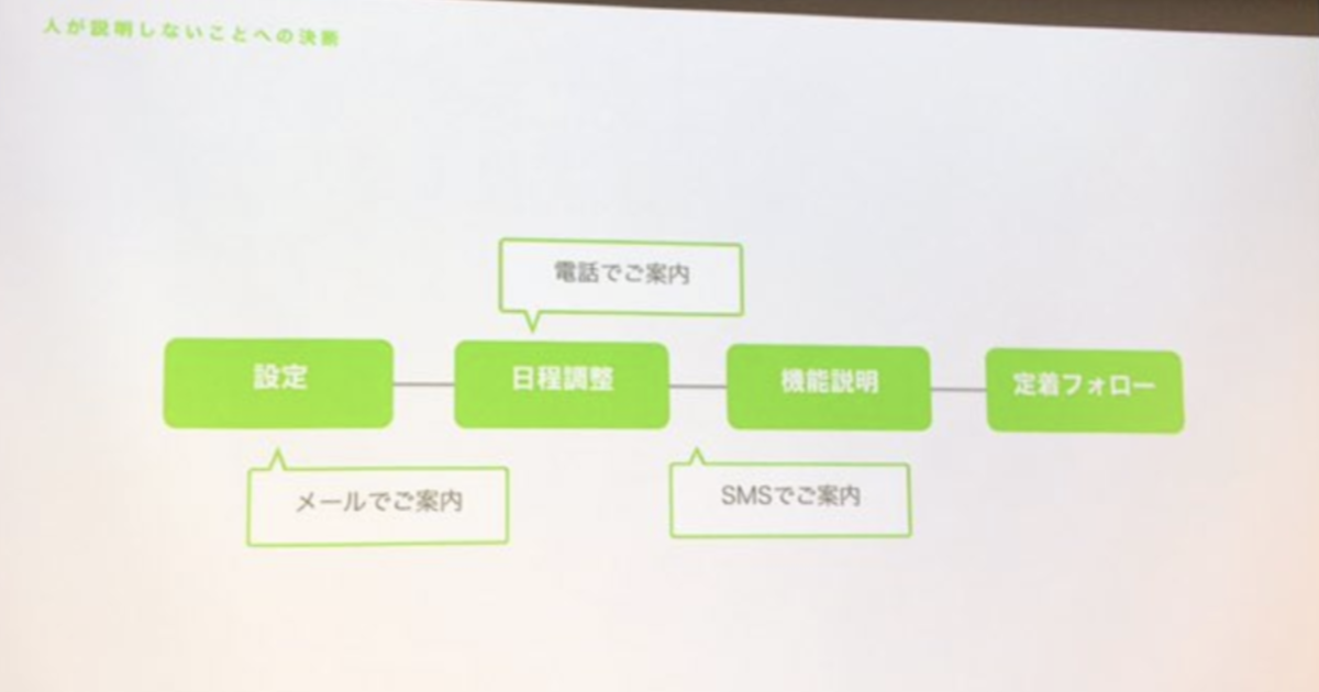 f:id:Andynu4:20191125234956p:plain 日本でもっと “カスタマーサクセス” を盛り上げよう!! Japan Customer Success Community(JCSC) #11