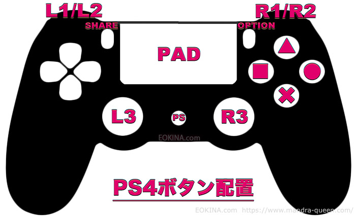 PS4コントローラーのシルエットに各ボタン名称を記載した画像