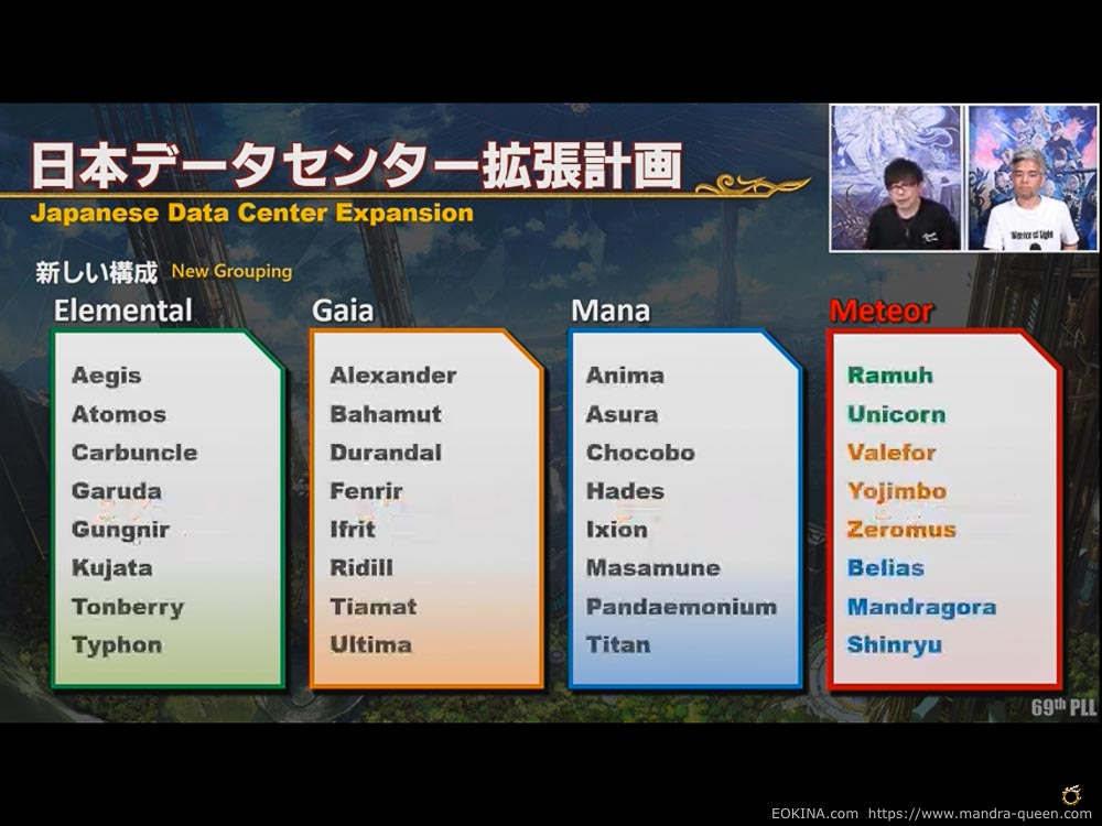 左からエレメンタルDC、ガイアDC、マナDCが並び一番右に新設されるメテオDCの枠が書かれており、メテオDCにRamuh, Unicorn, Valefor, Yojimbo, Zeromus, Belias, Mandragora, Shinryuワールドが割り当てられることが示されているスライド(PLL69切抜き)(FF14)