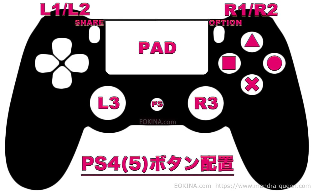 PCのみのユーザー向けに、プレイステーションのコントローラーのボタン名称を示している図。
