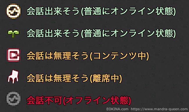 上ふたつのマークはグリーンの文字で会話が出来そうな旨、その下ふたつは黄色の文字で会話が出来なそうな旨、一番下は会話できない旨が解説されている(FF14)