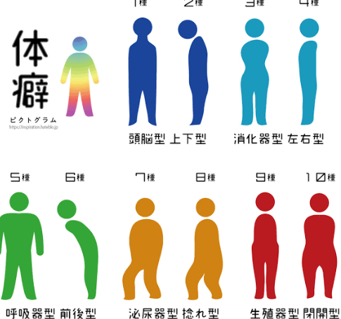 最近体癖にハマってる 電子日記