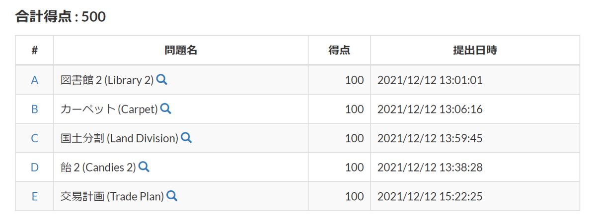 f:id:Anko_nasubi:20211212160426p:plain