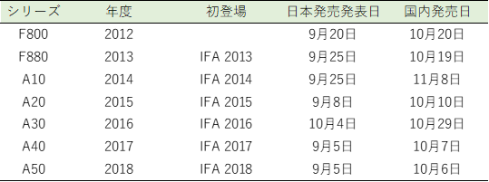 f:id:Ankoro-mochi:20190622212833p:plain