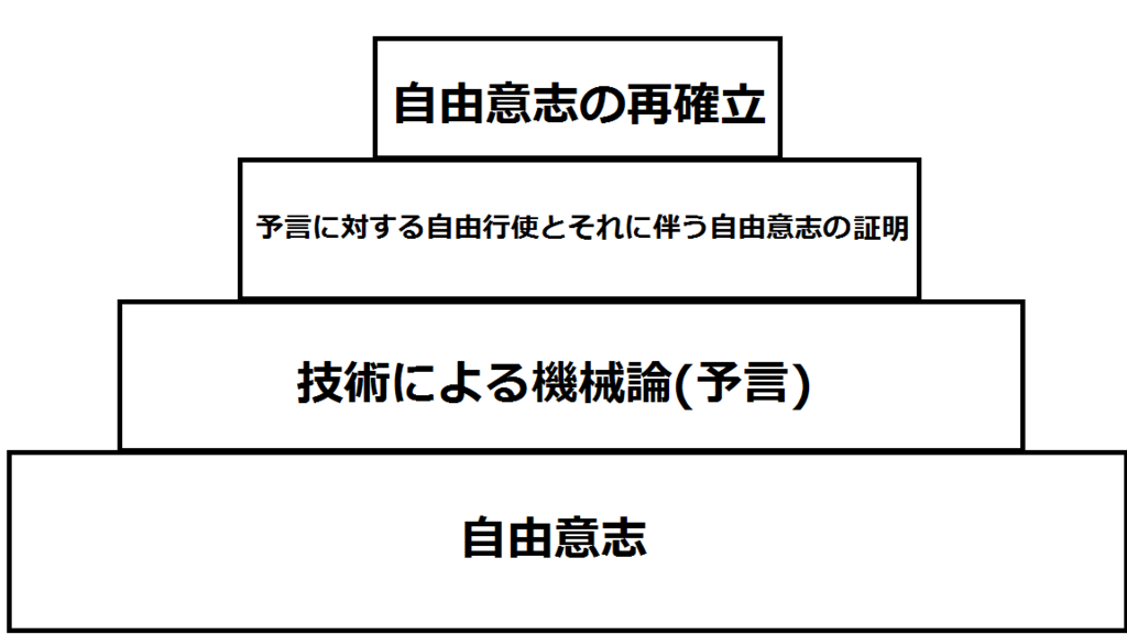 人間と機械は何が違うの 自由意志の危機と再確立への展望 Re Another Life