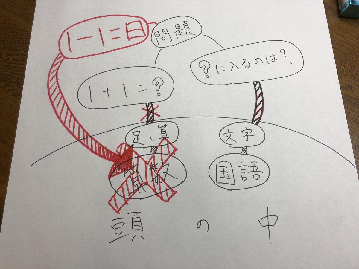 f:id:AnotherVision:20191220055012p:plain f:id:AnotherVision:20191220055012p:plain