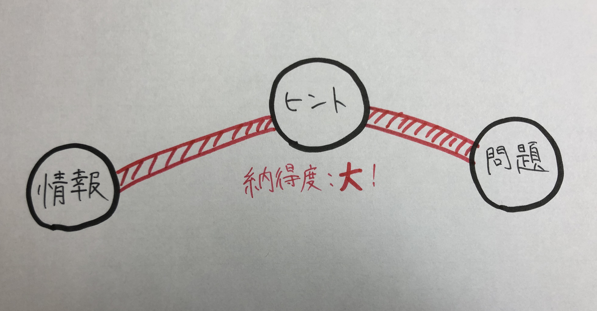 f:id:AnotherVision:20191220055035p:plain f:id:AnotherVision:20191220055035p:plain