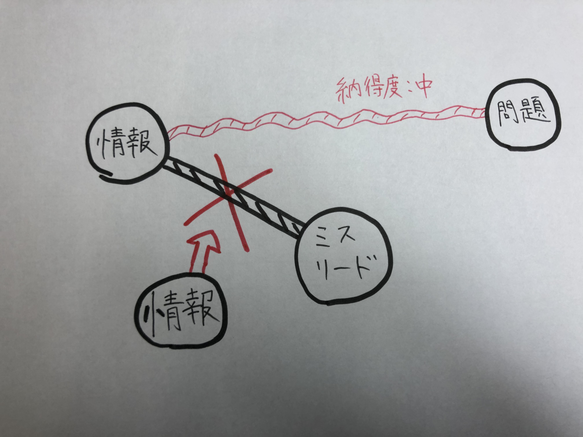 f:id:AnotherVision:20191220055901p:plain f:id:AnotherVision:20191220055901p:plain