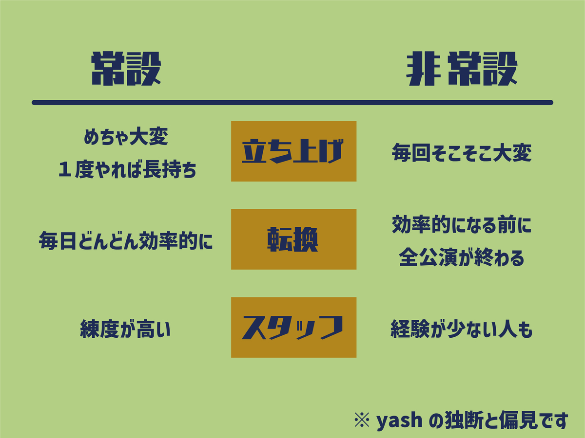 f:id:Another_Vision:20211230025021j:plain