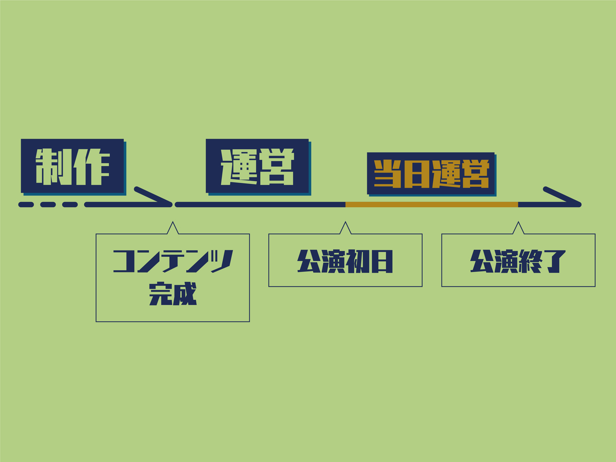 f:id:Another_Vision:20211230025116j:plain