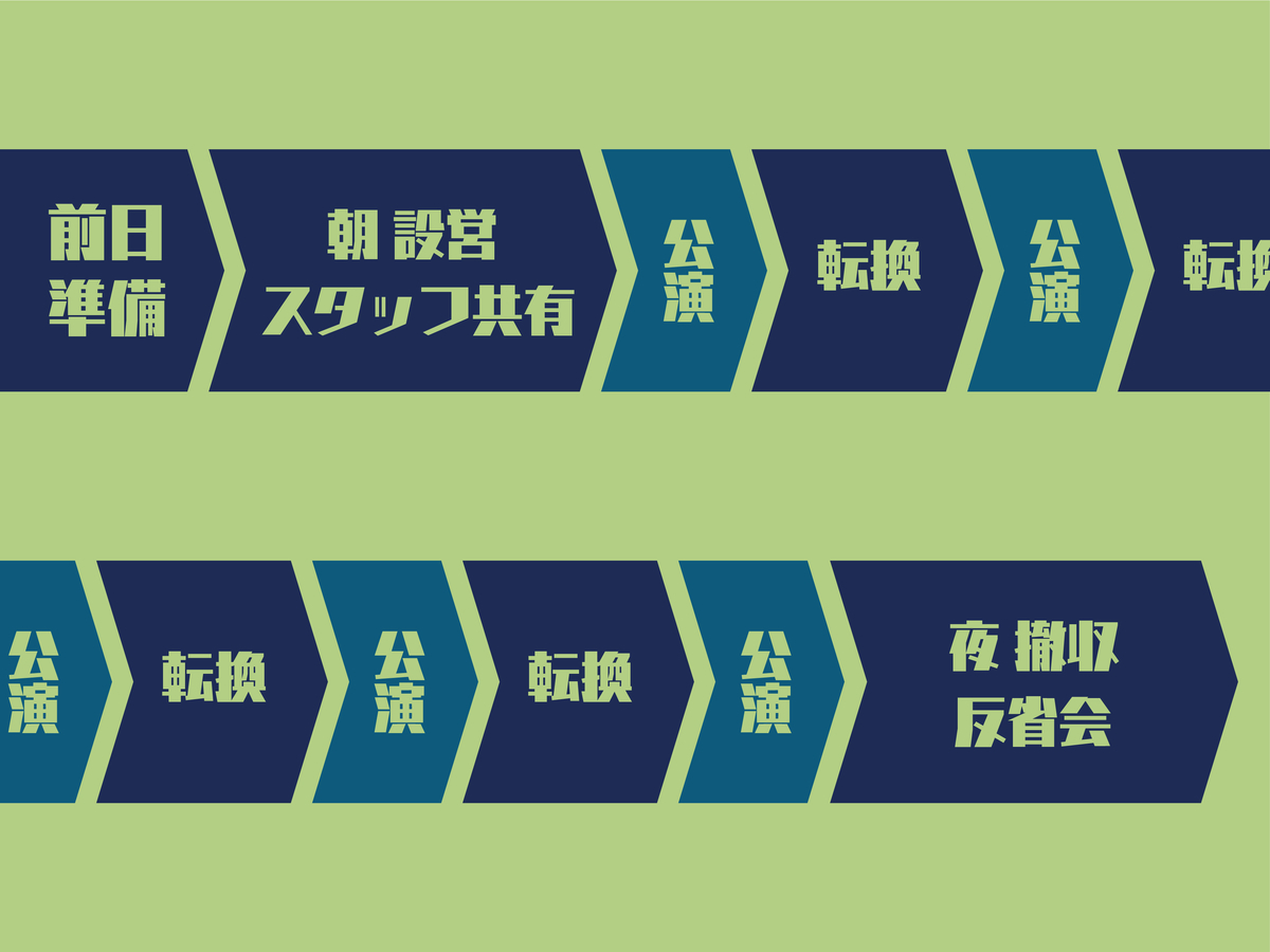 f:id:Another_Vision:20211230025157j:plain