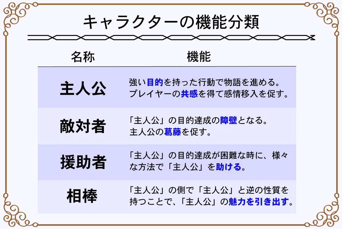 f:id:Another_Vision:20211231012019p:plain