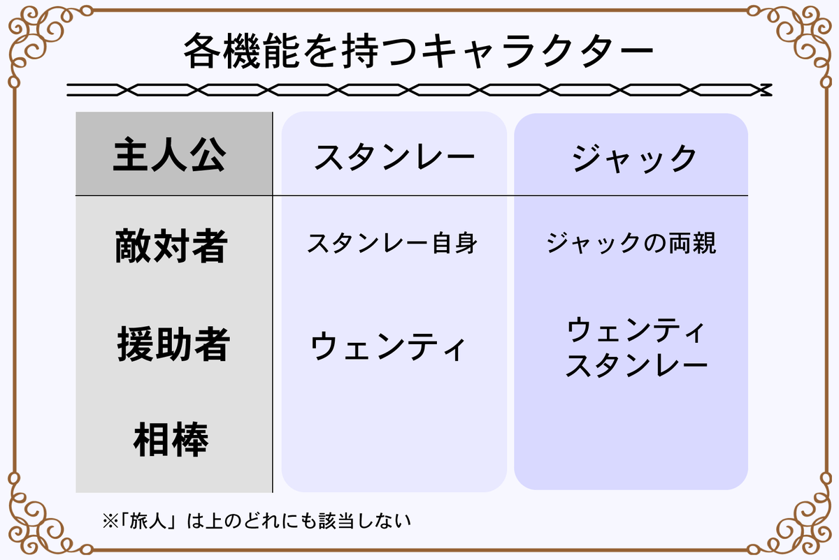 f:id:Another_Vision:20211231014303p:plain
