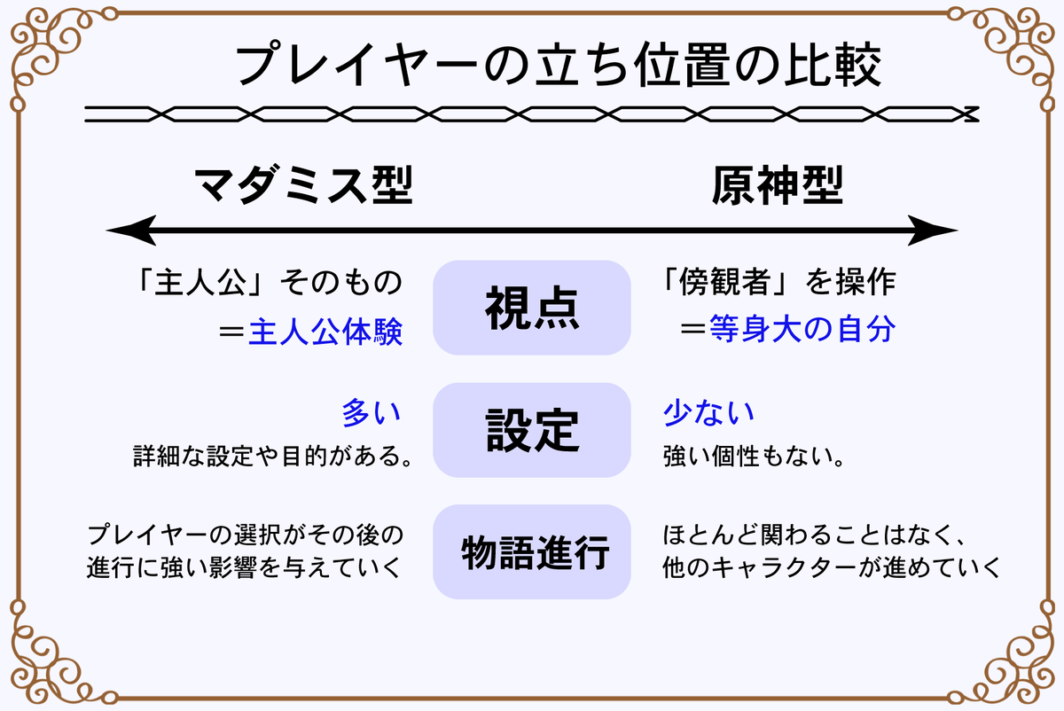 f:id:Another_Vision:20211231020913p:plain