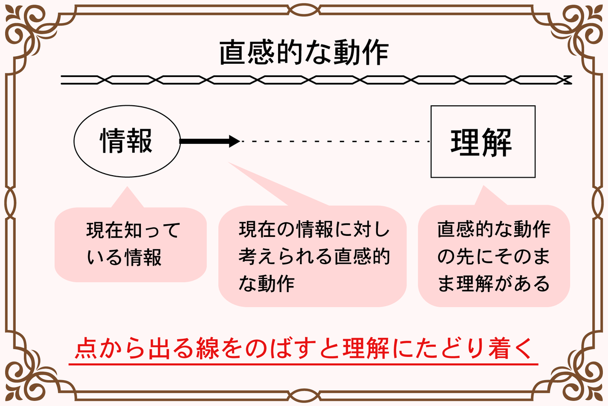 f:id:Another_Vision:20211231040827p:plain