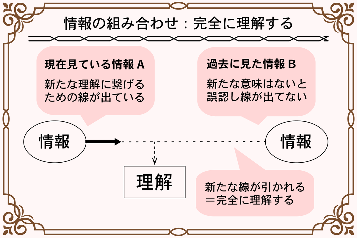 f:id:Another_Vision:20211231043457p:plain