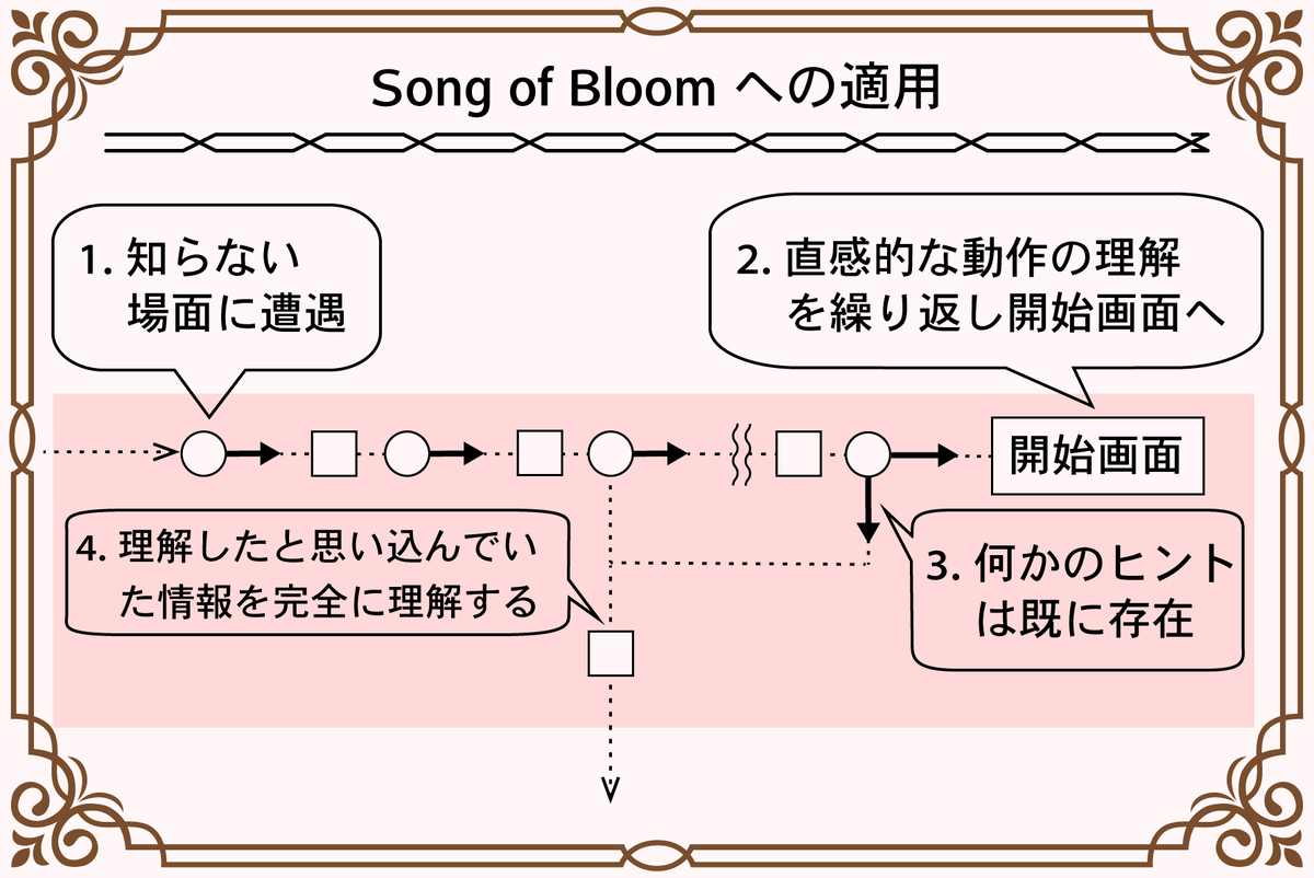 f:id:Another_Vision:20211231051348p:plain