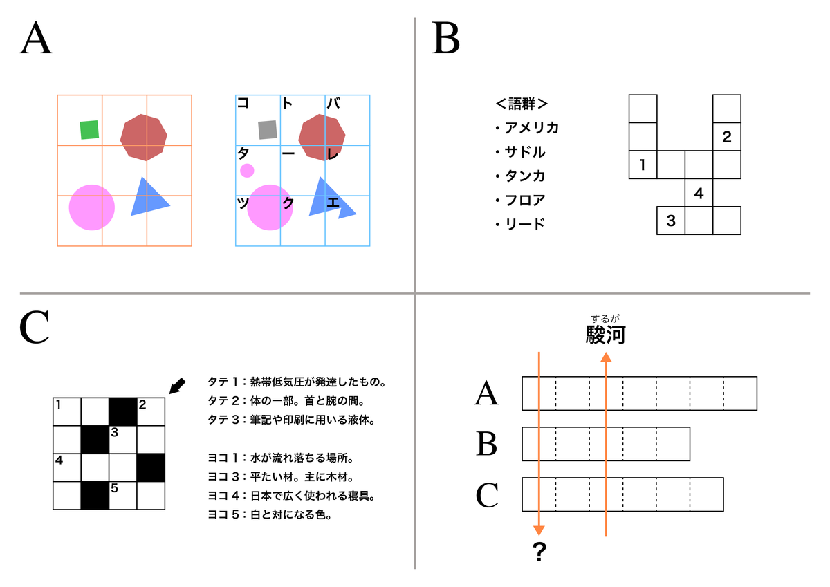 f:id:Another_Vision:20211231114317p:plain