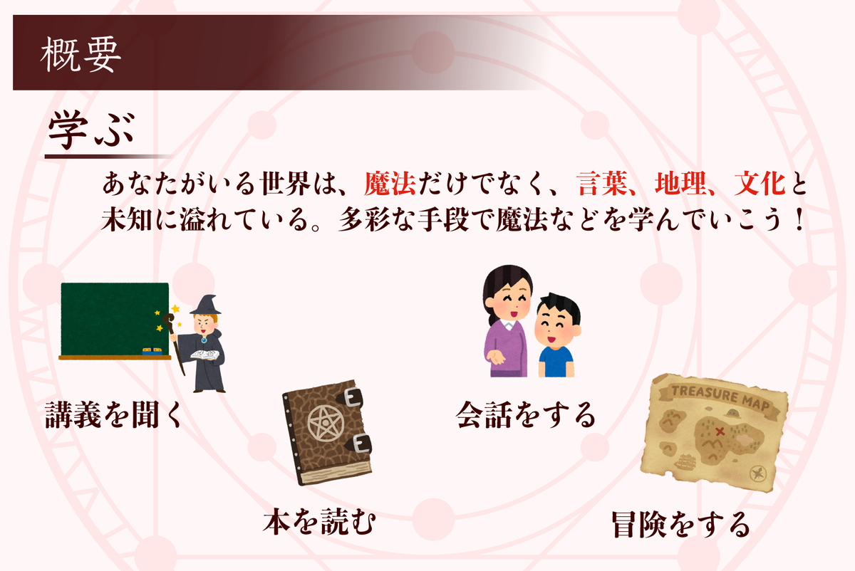 f:id:Another_Vision:20211231154848p:plain