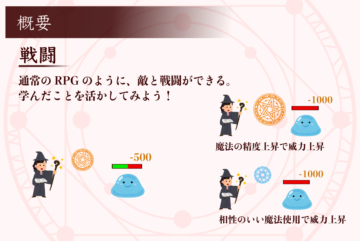 f:id:Another_Vision:20211231154951p:plain