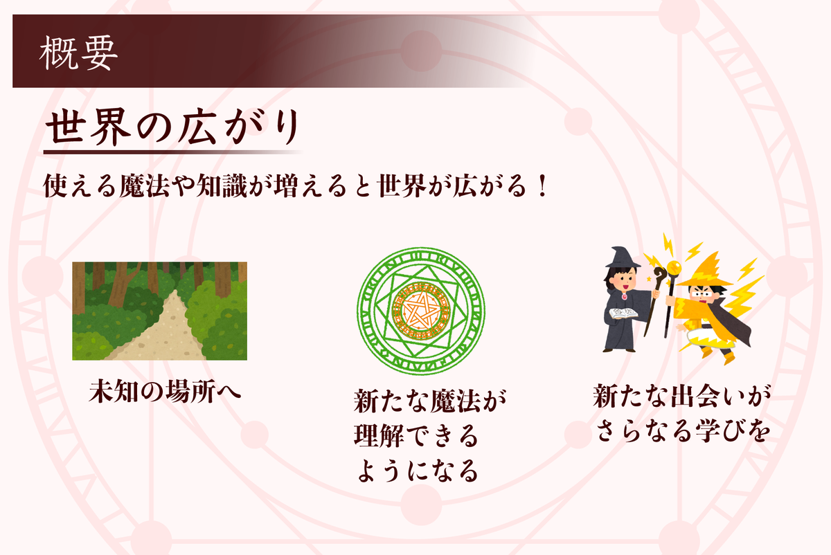 f:id:Another_Vision:20211231160743p:plain