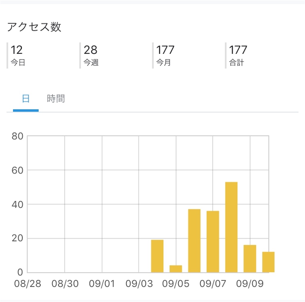f:id:AnyPOCO:20190910215802j:image