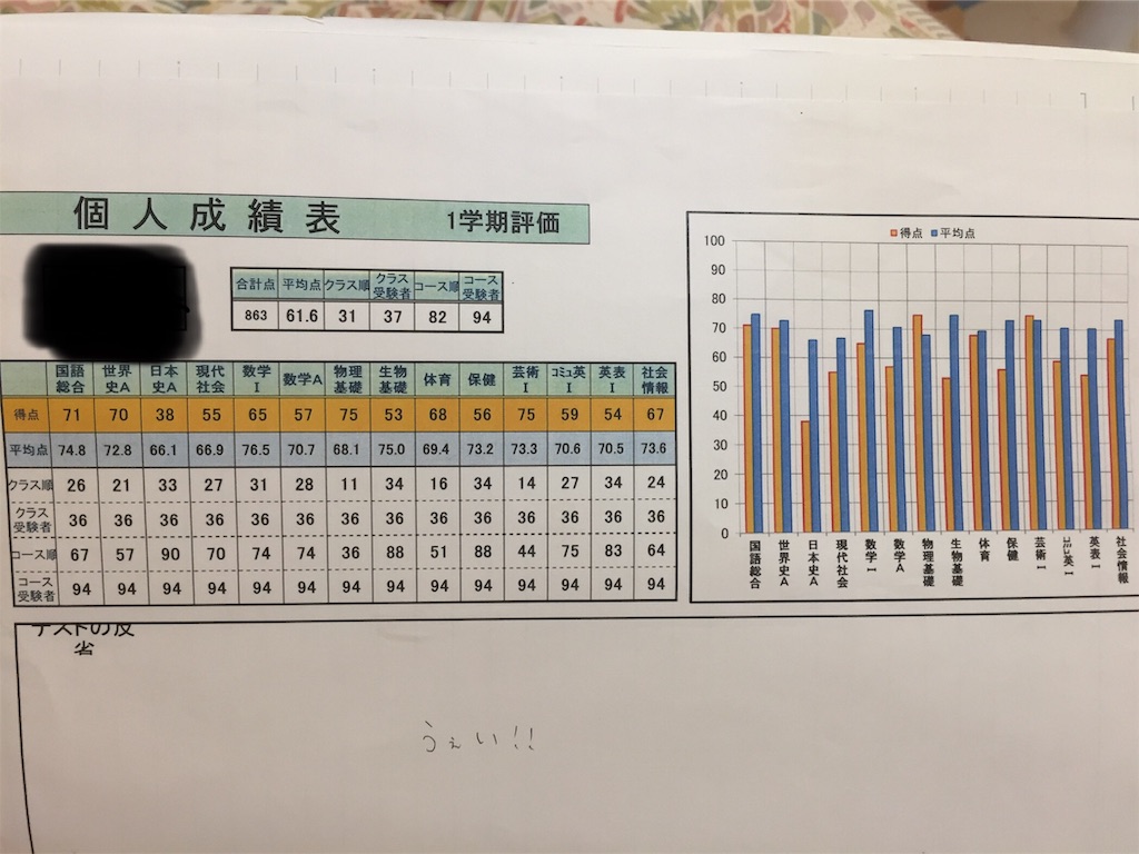 f:id:AnyPOCO:20190911201239j:image