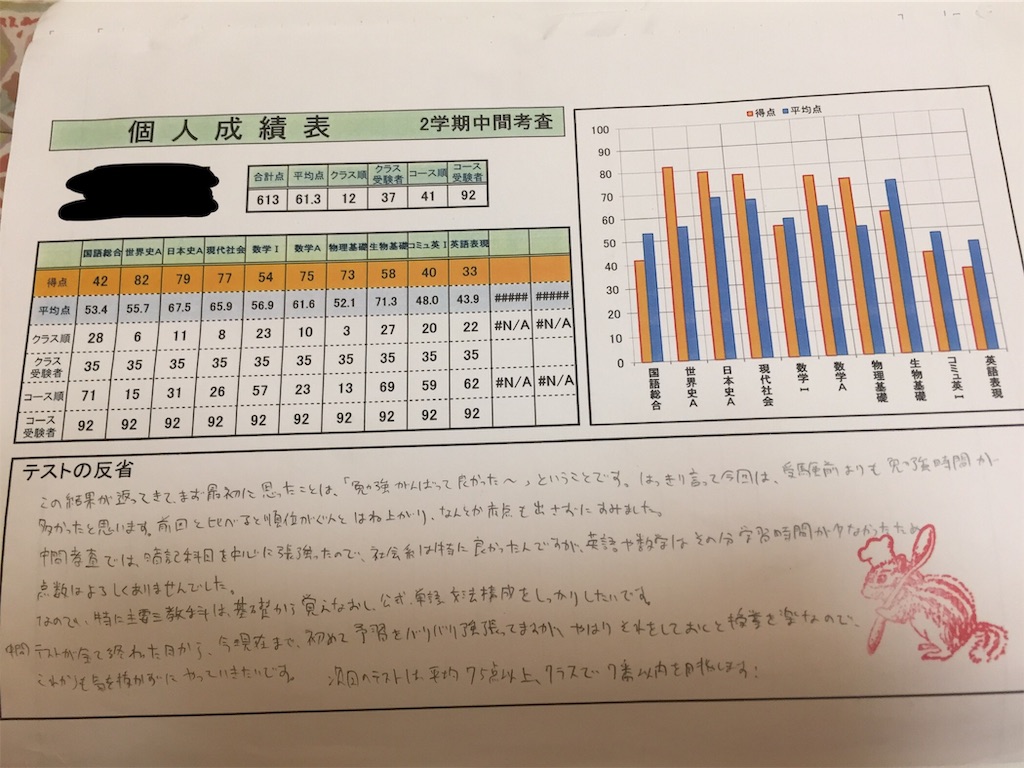 f:id:AnyPOCO:20190911201601j:image