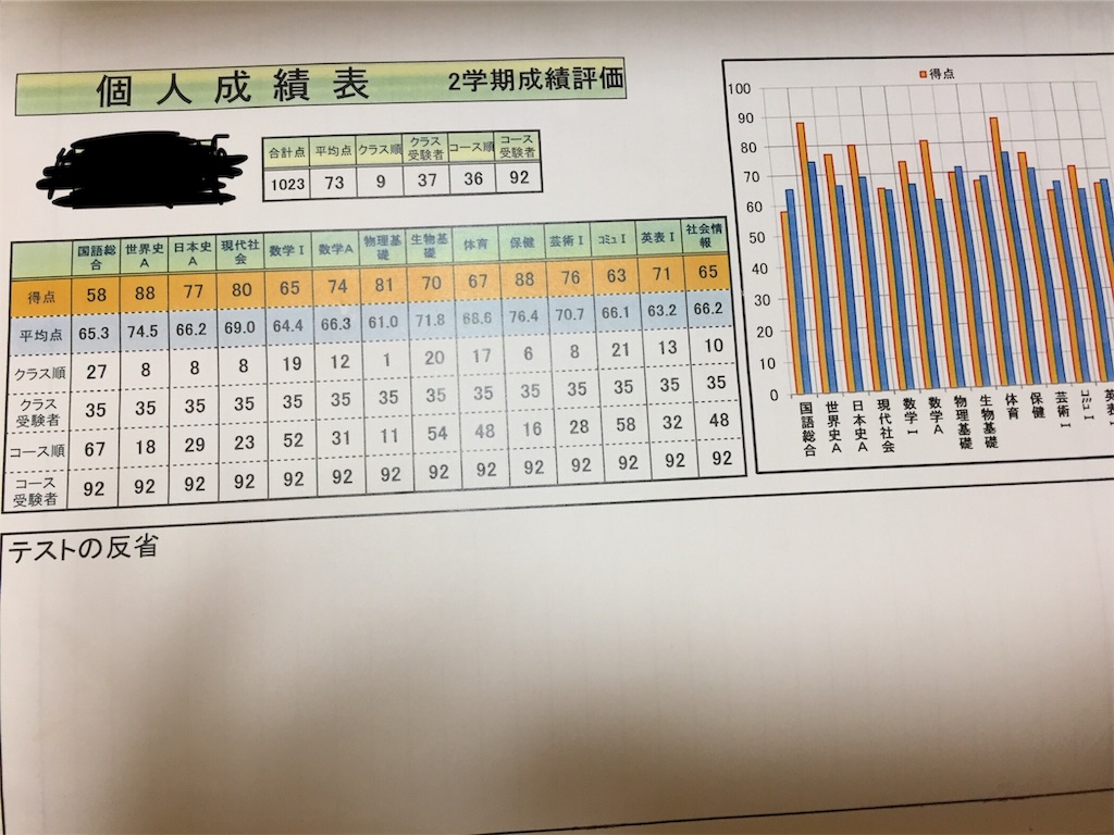 f:id:AnyPOCO:20190911202132j:image