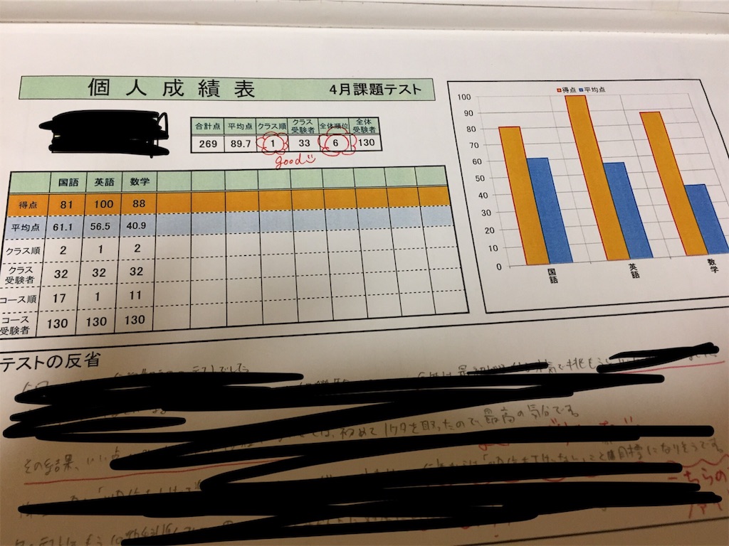f:id:AnyPOCO:20190911202151j:image