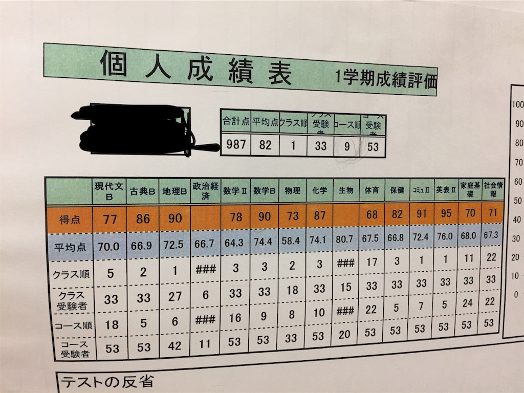 f:id:AnyPOCO:20190911202422j:image