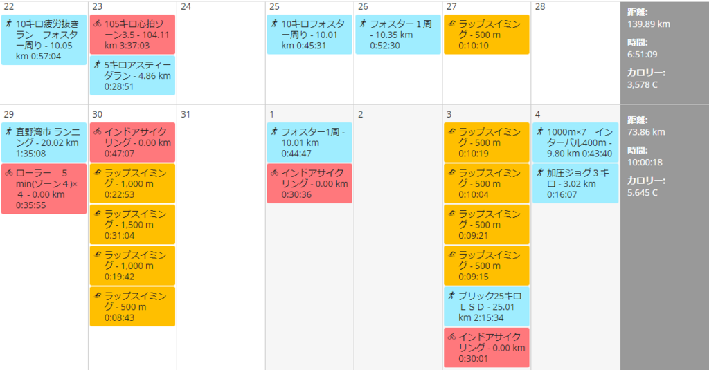 f:id:Anyonetriathlon:20180811213523p:plain