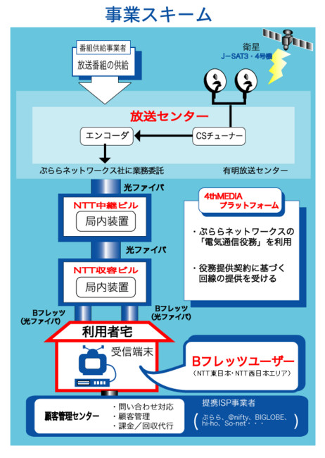 f:id:Anytime:20070417122304j:image