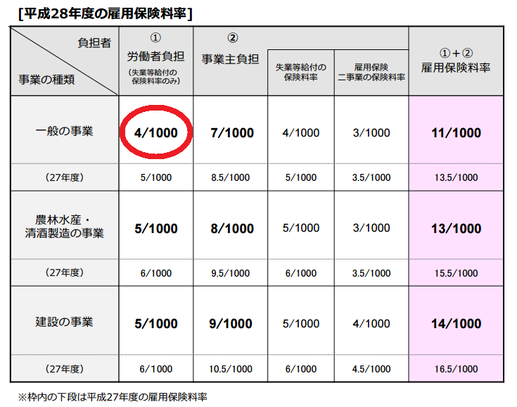 社会保険料の仕組み サラリーマン編 ものぐさ雑記帳 社会保険料の仕組み サラリーマン編 ものぐさ雑記帳