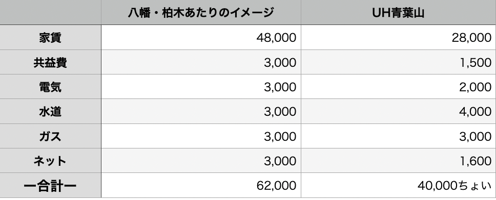 f:id:Aobayama_UH:20210202172316p:plain