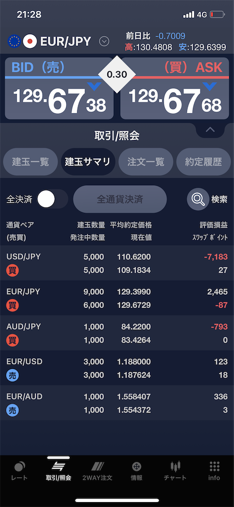 f:id:Aobuta:20210408212830p:image f:id:Aobuta:20210408212830p:image